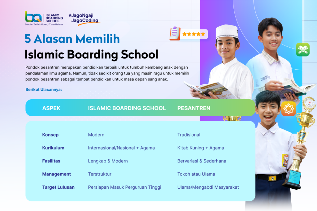 Alasan-Memilih-Islamic-Boarding-School